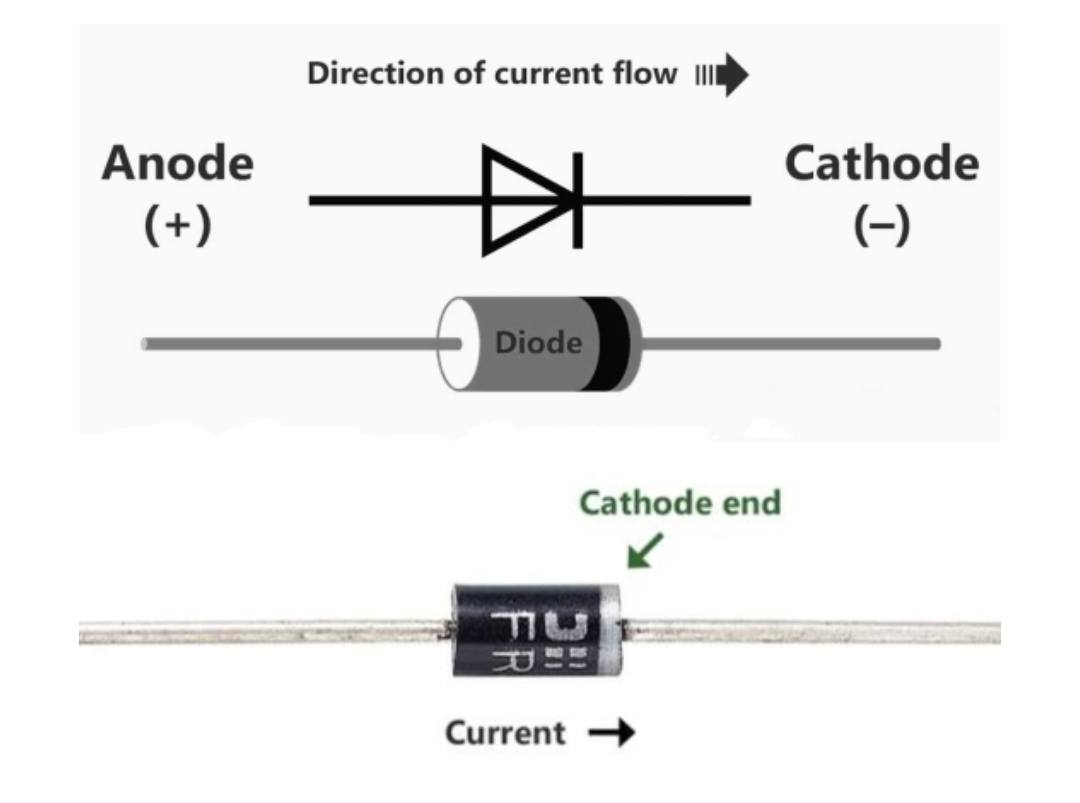 Definition Of Diode Working And Application Types Of Diode Hackatronic