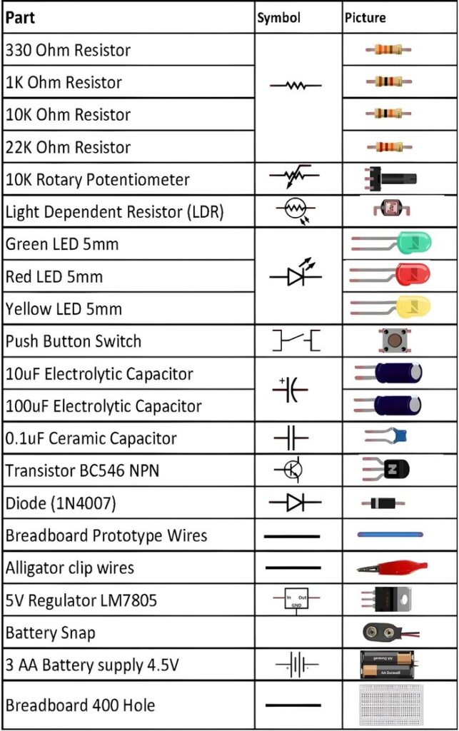 Basic electronics components with symbol