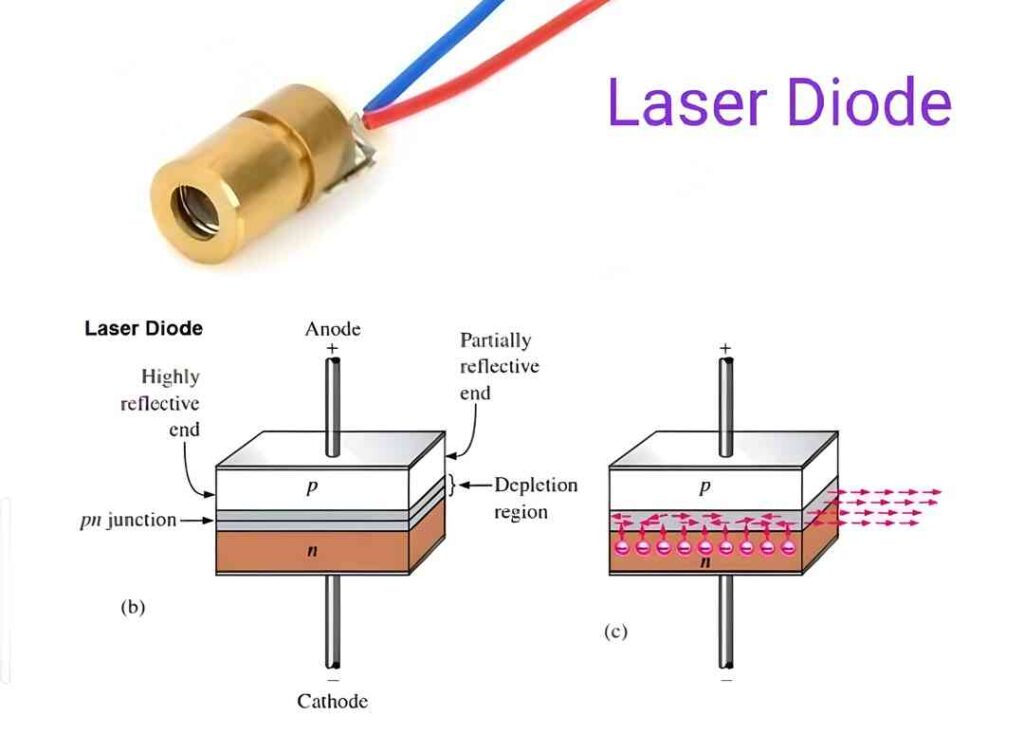 Laser Diode Construction 