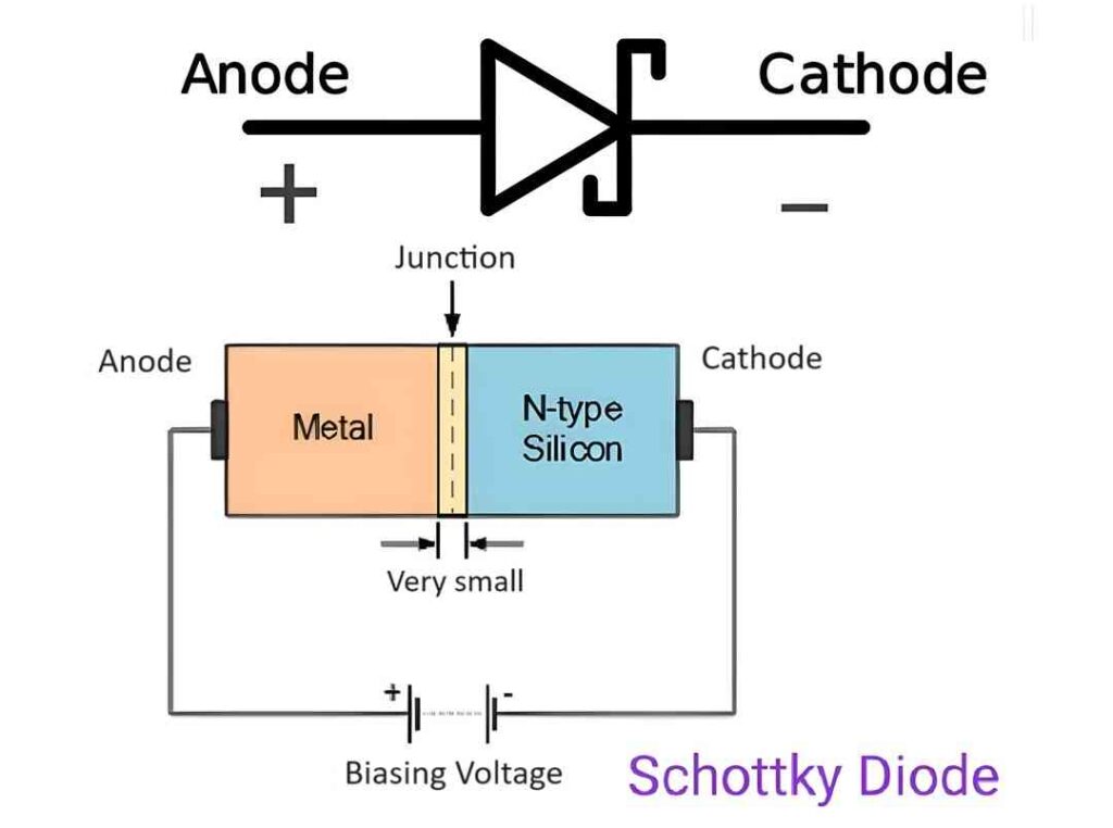 Schottky Diode Symbol