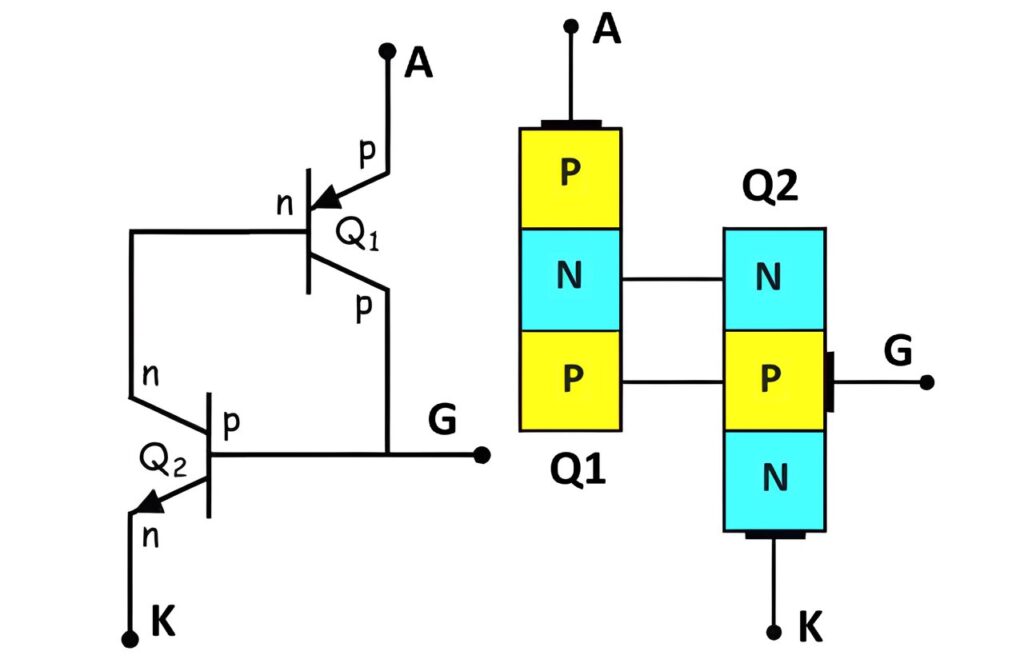 Two Transistor Model of SCR