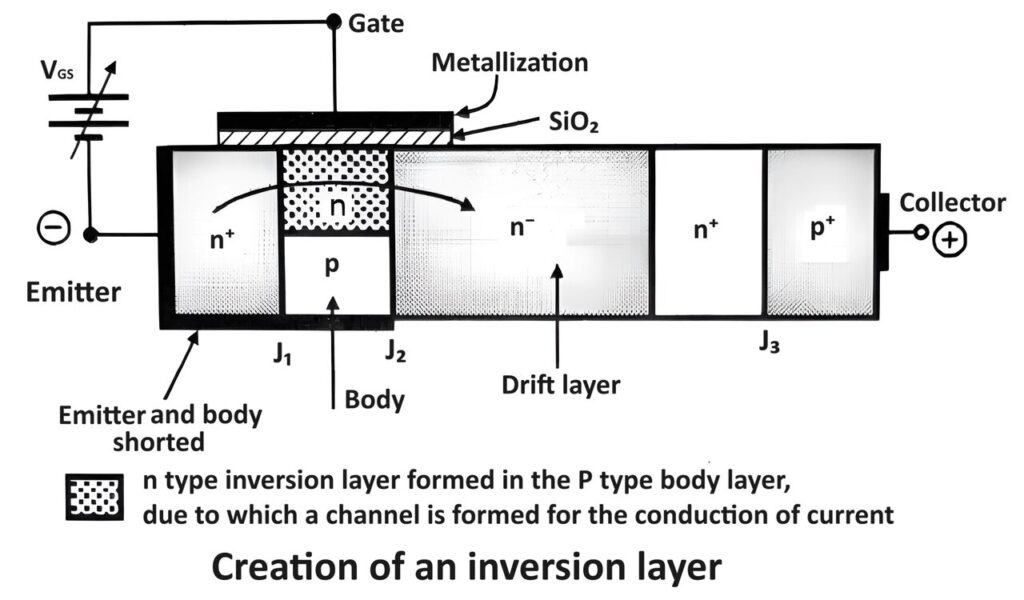 Working of IGBT Inversion Layer