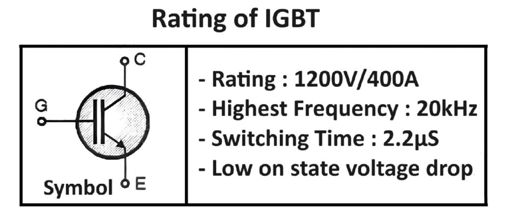 Ratings of IGBT