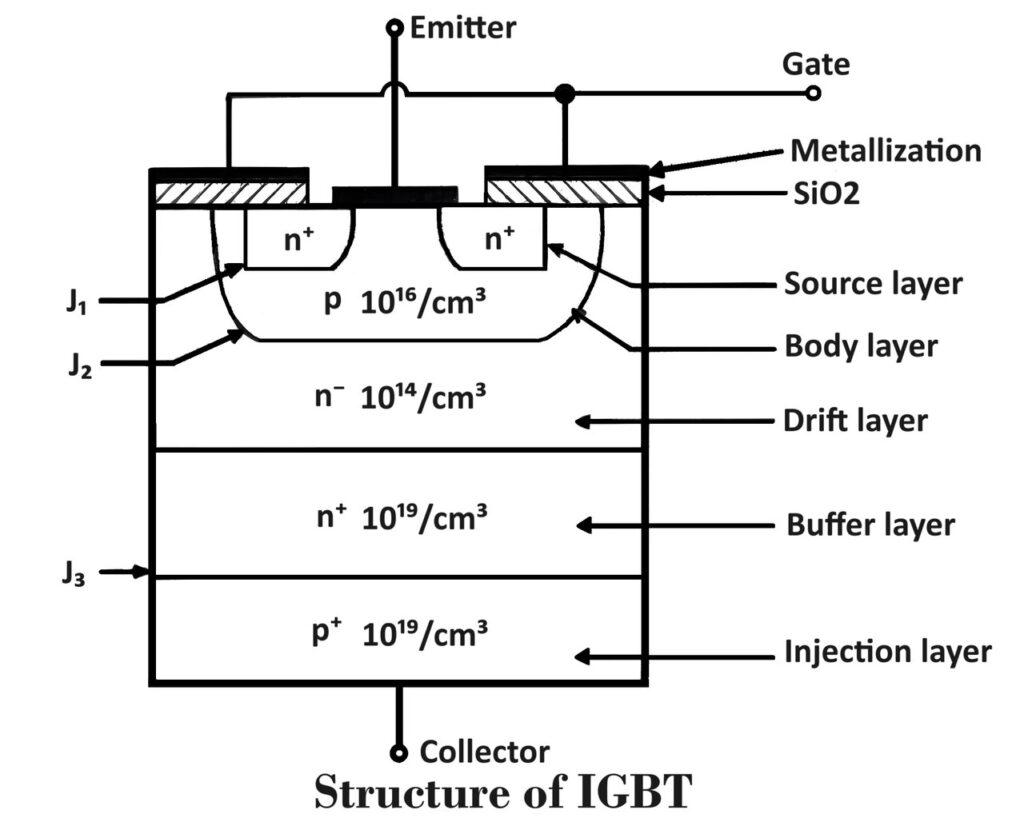 IGBT Construction, Structure