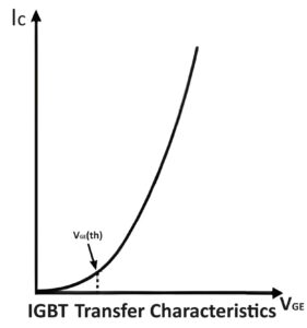 Transfer Characteristics of IGBT