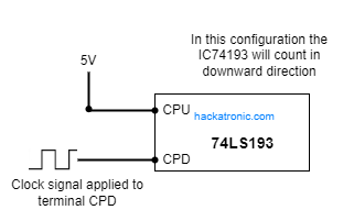 IC74193 Down counter configuration