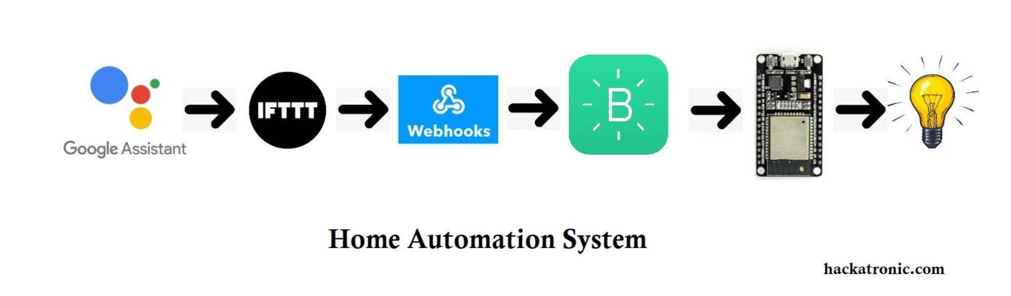 Google Assistant Based Home Automation System ESP Blynk IFTTT