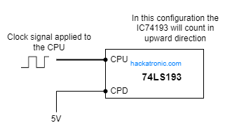IC74193 Up counter configuration