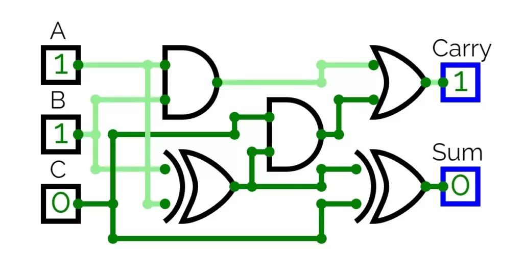 Full Adder Circuit