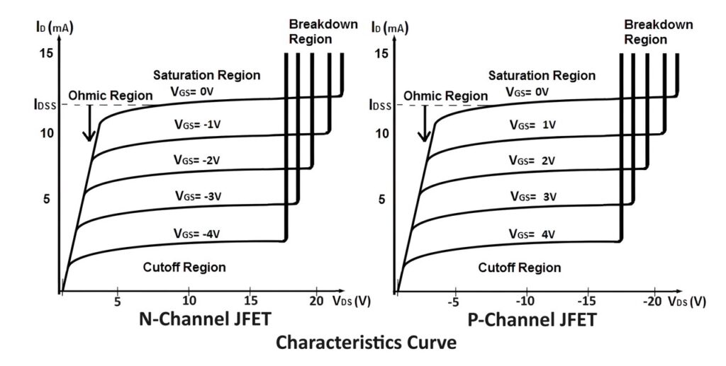 JFET VI Characteristics Curve