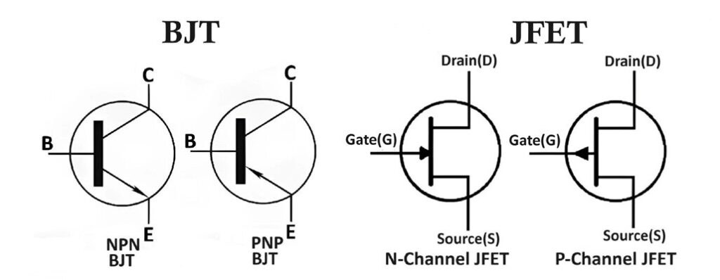 Difference Between BJT and JFET