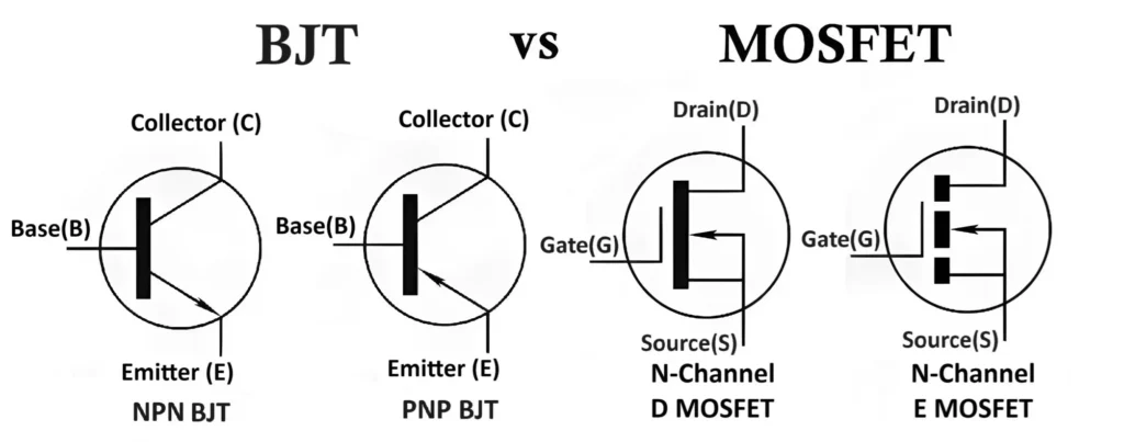 Difference Between BJT and MOSFET