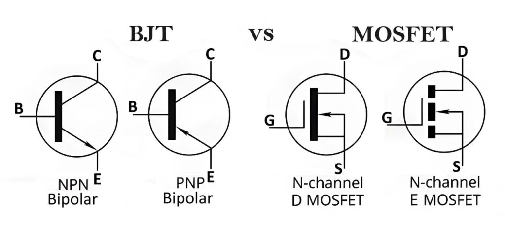 Difference Between BJT and MOSFET