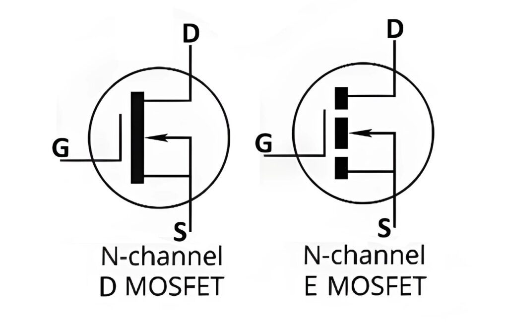 Type of MOSFET
