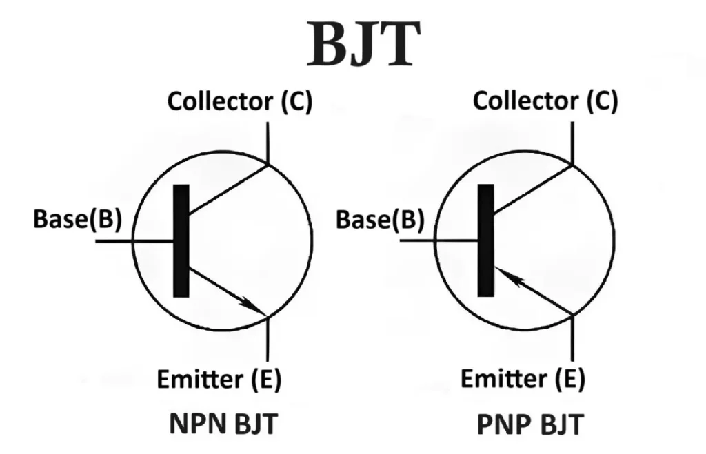 Types of BJT