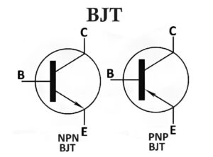 Types of BJT