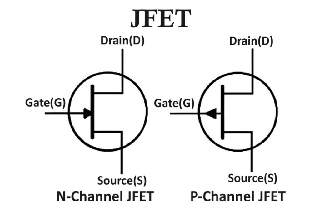 Types of JFET