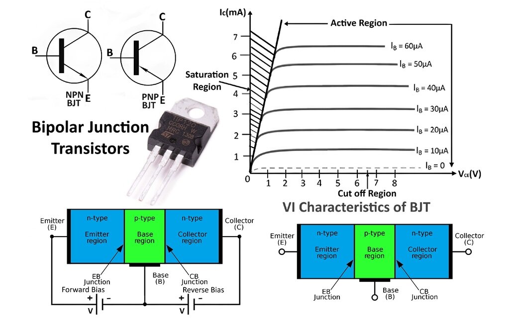 Bipolar Junction Transistors BJTs