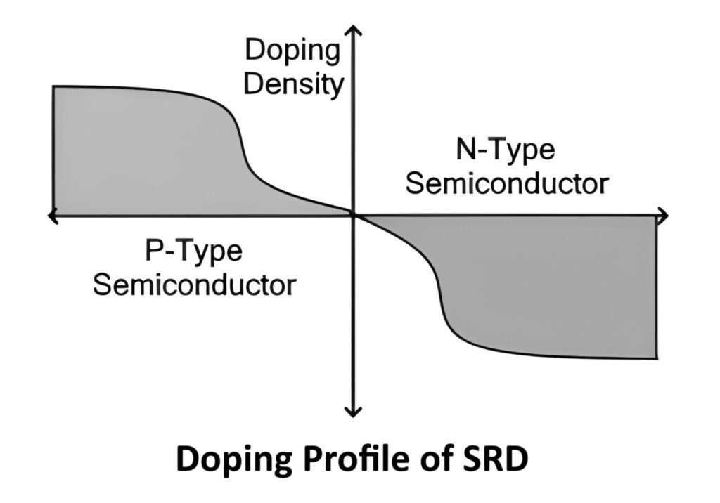 Doping in Step Recovery Diode SRD