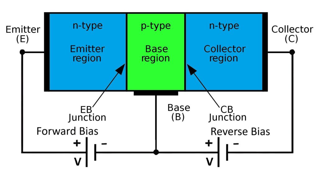 NPN BJT Biasing