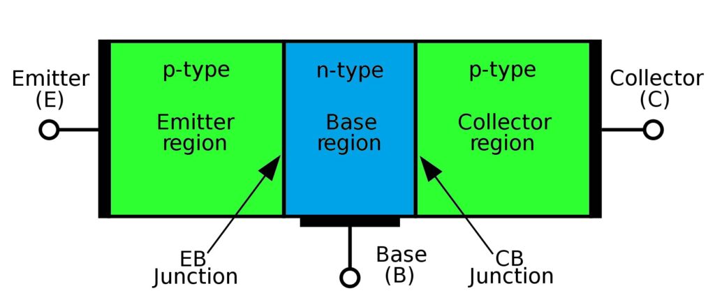 PNP BJT Constuction and Working