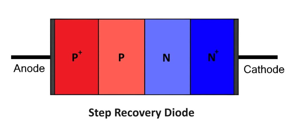 Step Recovery Diode Structure