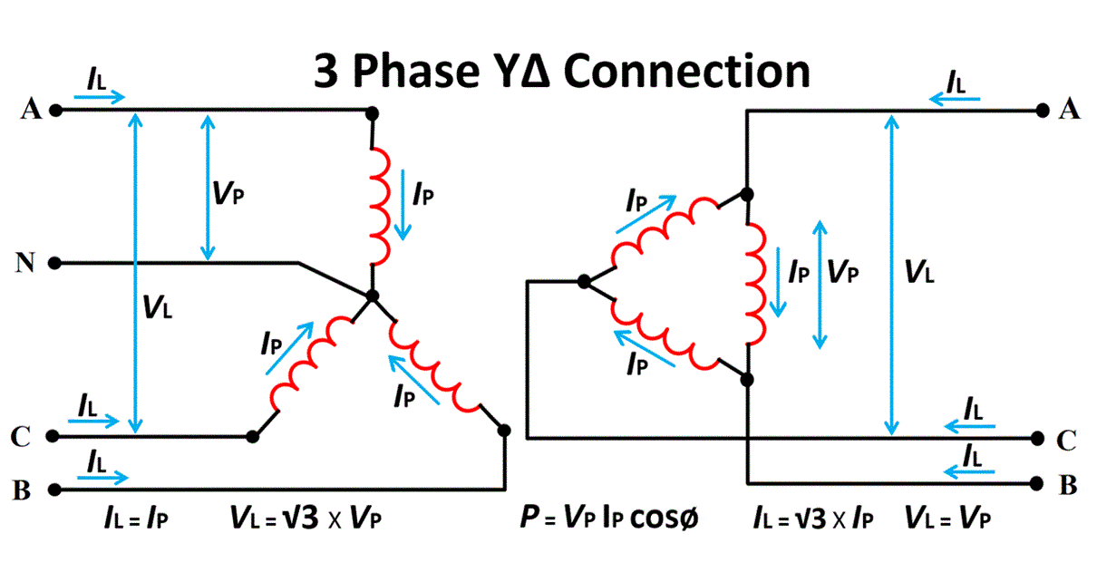 Star Delta Connection in three phase AC