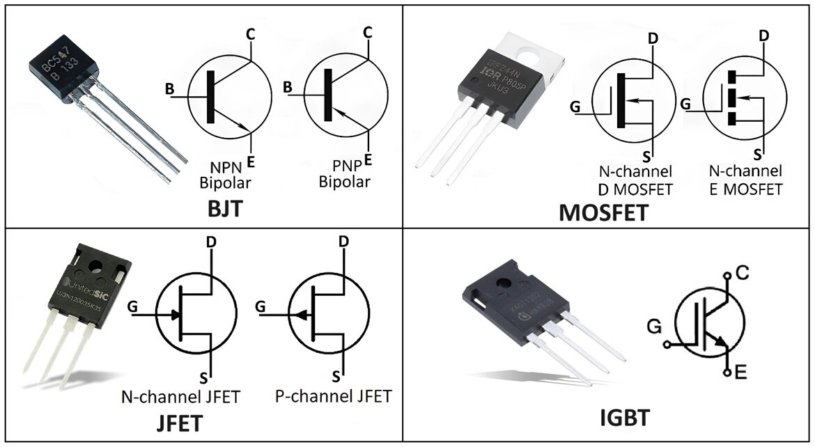 Types of Transistors Classification (BJT, JFET, MOSFET & IGBT)