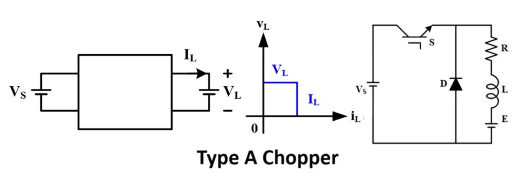 Type A Chopper Circuit