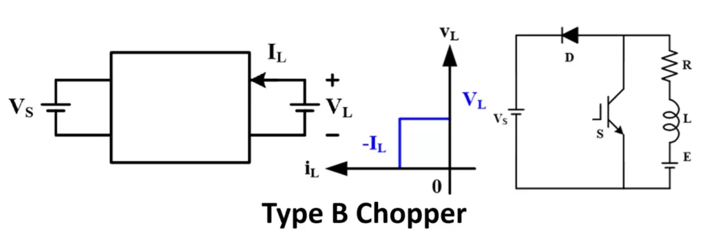 Type B Chopper Circuit