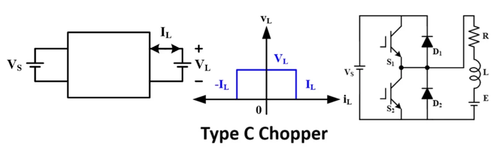 Type C Chopper Circuit