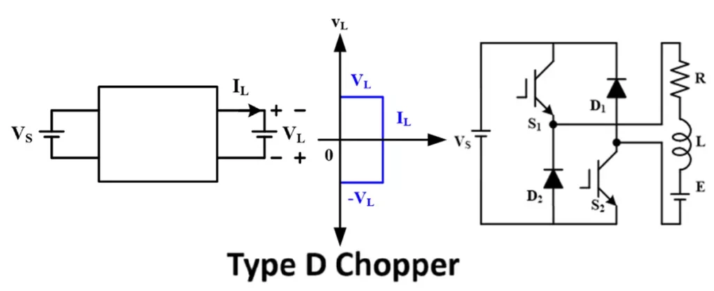 Type D Chopper Circuit