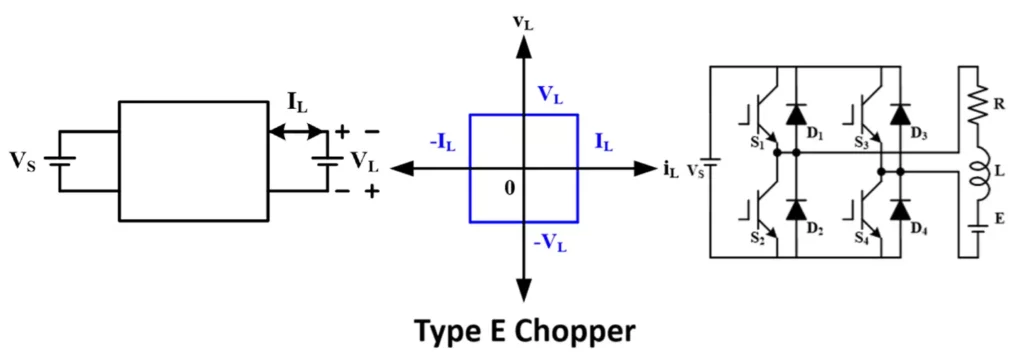 Types E Chopper Circuit