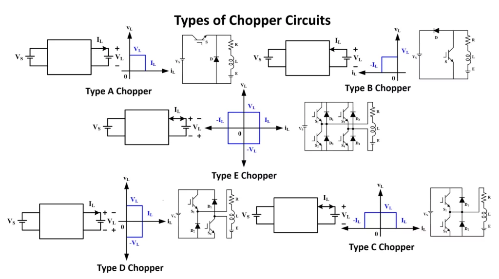 Types of Chopper Circuits