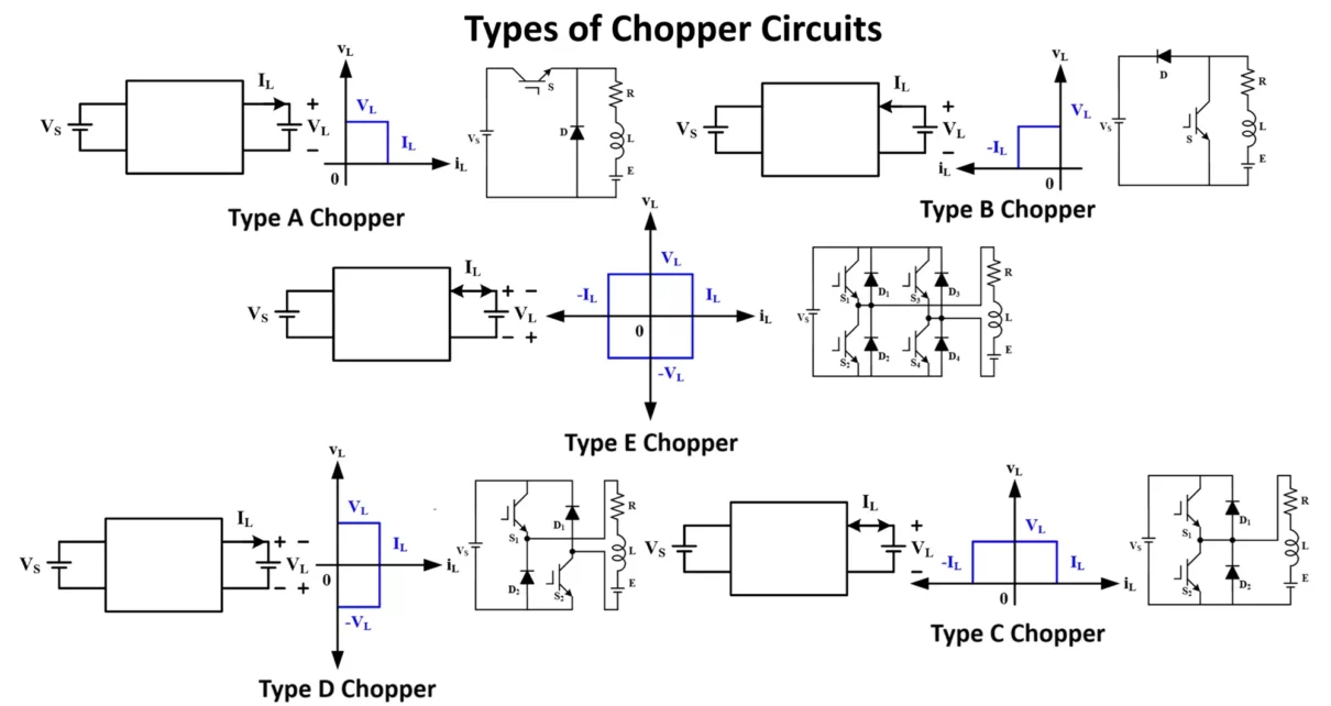 Types of Chopper Circuits