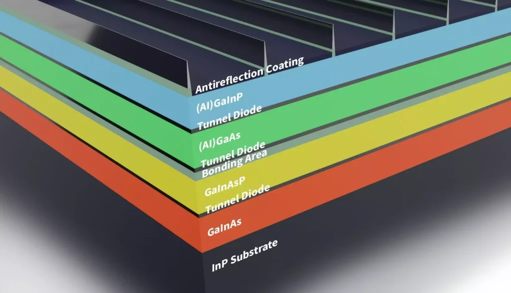 Multi-Junction Solar Cell