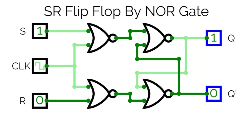 SR Flip Flop Using NOR Gate