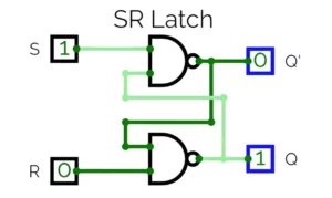 SR Latch using NAND Gate