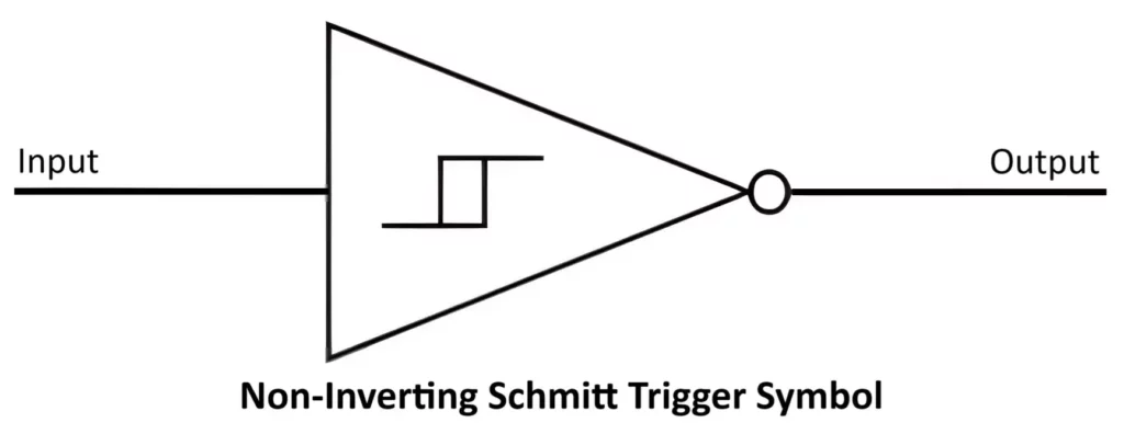 Non Inverting Schmitt trigger symbol