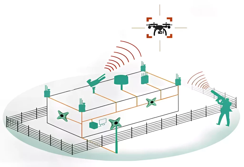 Drone Flight Navigation