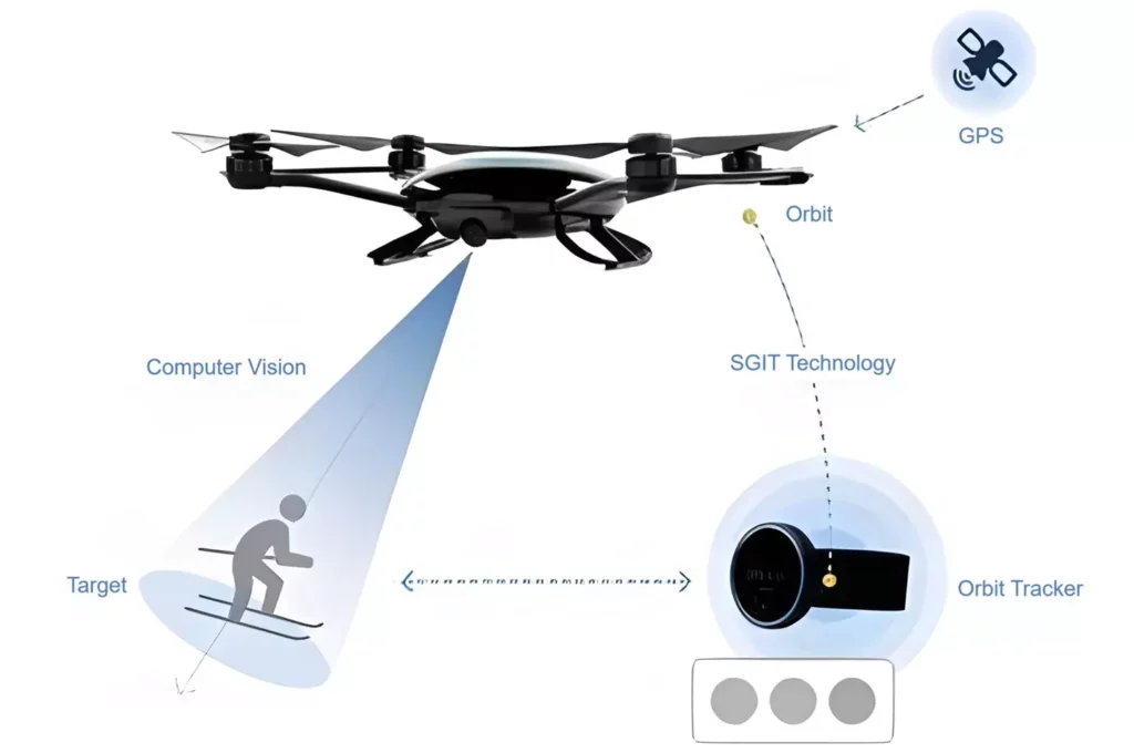 Drone Flight Navigation Sensors