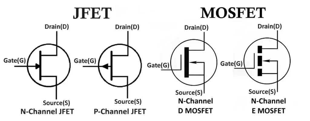 JFET and MOSFET Difference