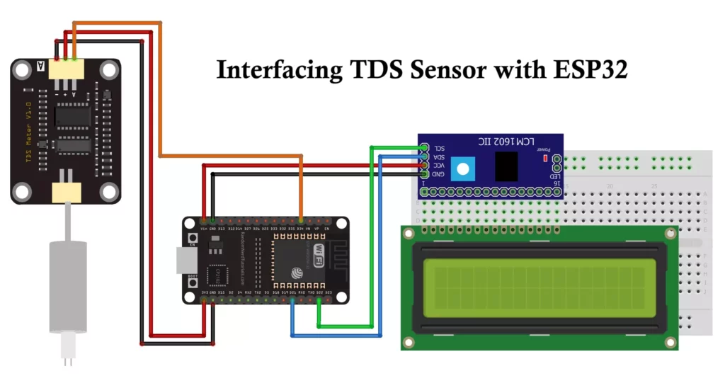 Water Quality Monitoring System using ESP32