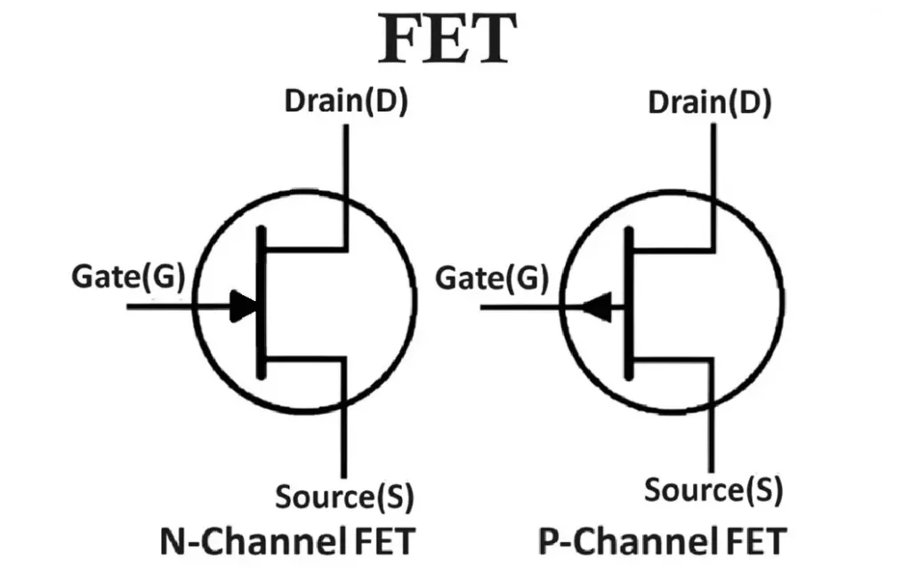 Types of FET