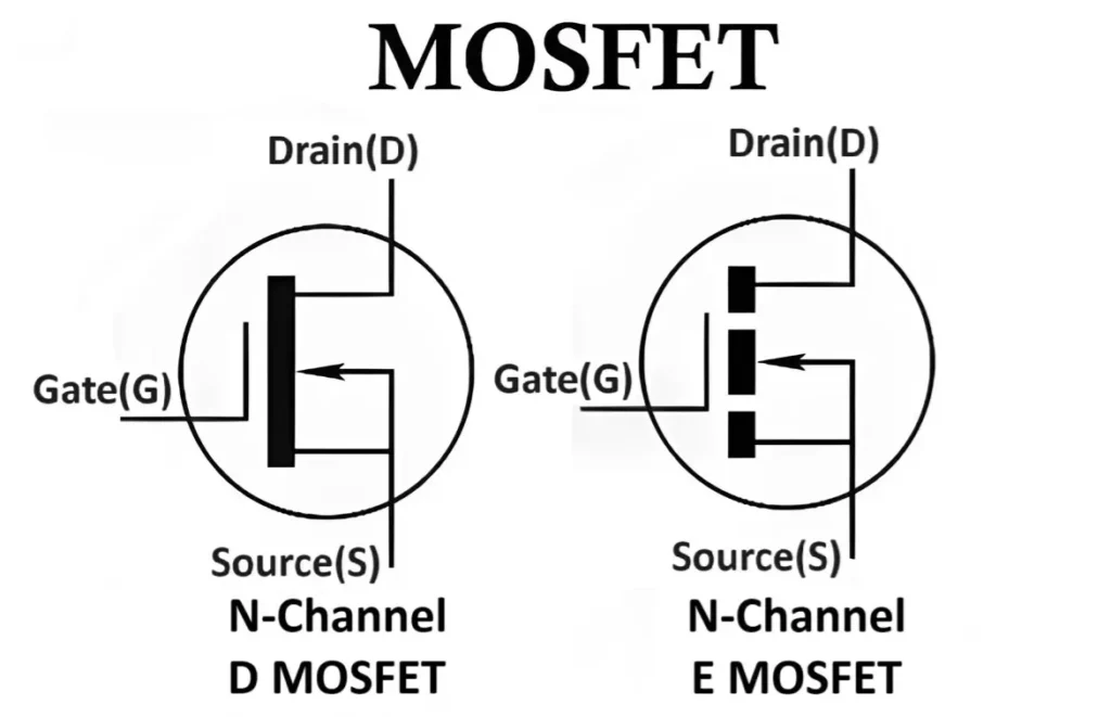 Types of MOSFET