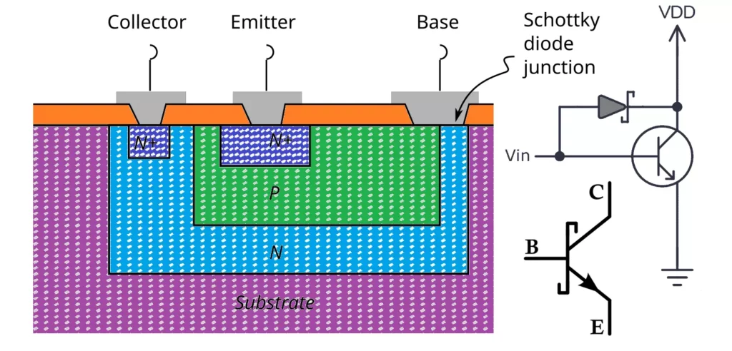 Schottky Transistor