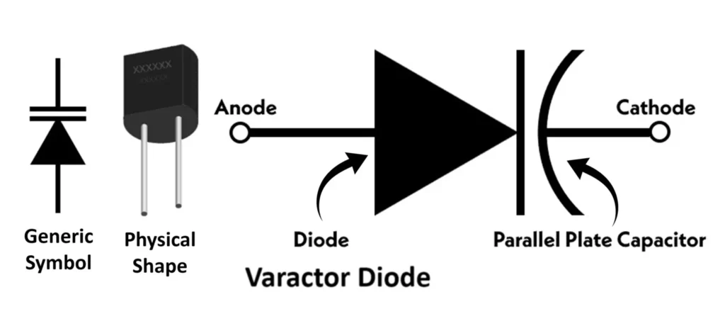 Varactor Diode Symbol