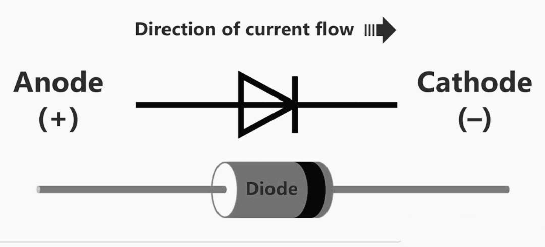 diode symbols and types