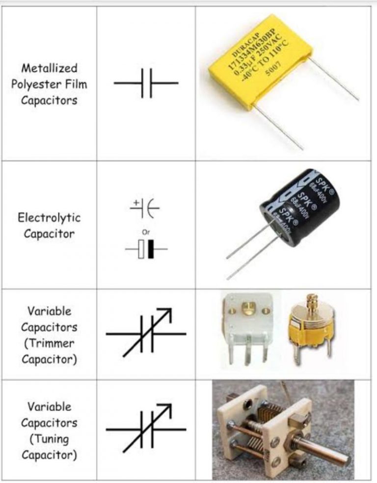 What are Passive Electronic Components and their Classification