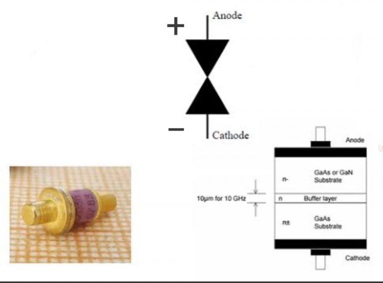 Gunn Diode Working Principle VI Characteristics & Applications Hackatronic